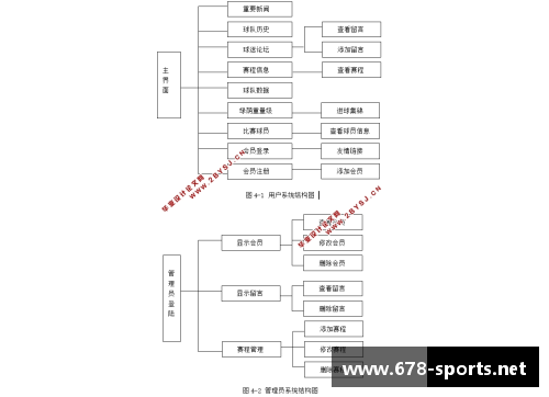 足球球员信息管理系统设计初探